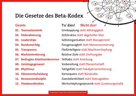 bbrt desktop|BetaCodex: 12 Prinzipien für zeitgemäße Unternehmensführung